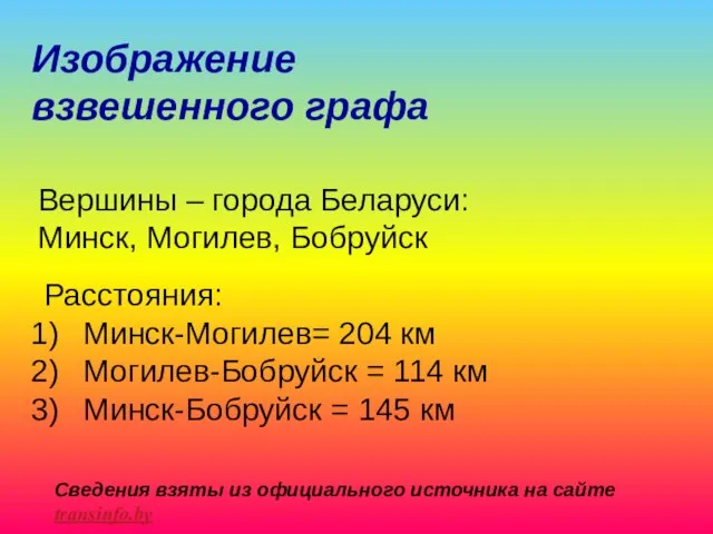 Изображение взвешенного графа Вершины – города Беларуси: Минск, Могилев, Бобруйск Расстояния: