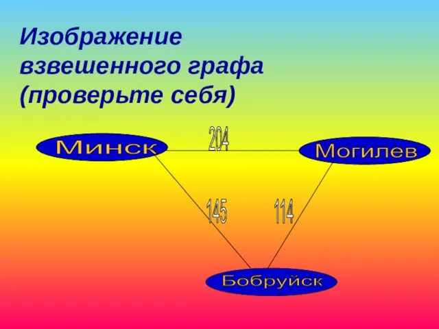 Изображение взвешенного графа (проверьте себя) Минск Бобруйск Могилев 204 145 114