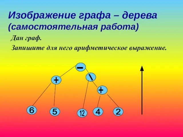 Изображение графа – дерева (самостоятельная работа) \ + - 6 5