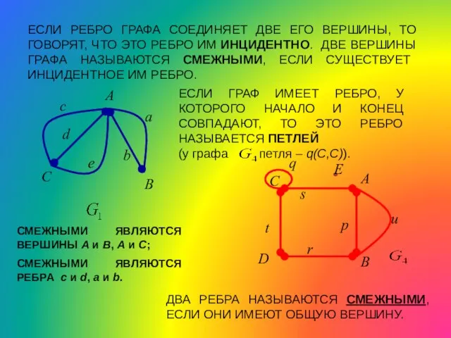 ЕСЛИ РЕБРО ГРАФА СОЕДИНЯЕТ ДВЕ ЕГО ВЕРШИНЫ, ТО ГОВОРЯТ, ЧТО ЭТО