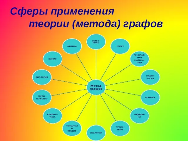 Сферы применения теории (метода) графов