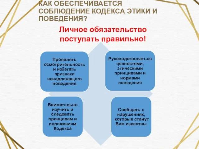 КАК ОБЕСПЕЧИВАЕТСЯ СОБЛЮДЕНИЕ КОДЕКСА ЭТИКИ И ПОВЕДЕНИЯ? Личное обязательство поступать правильно!