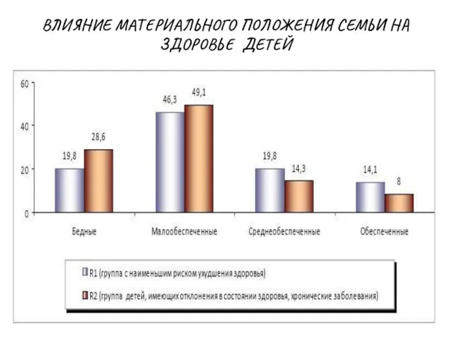 ВЛИЯНИЕ МАТЕРИАЛЬНОГО ПОЛОЖЕНИЯ СЕМЬИ НА ЗДОРОВЬЕ ДЕТЕЙ