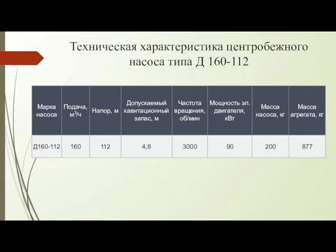 Техническая характеристика центробежного насоса типа Д 160-112