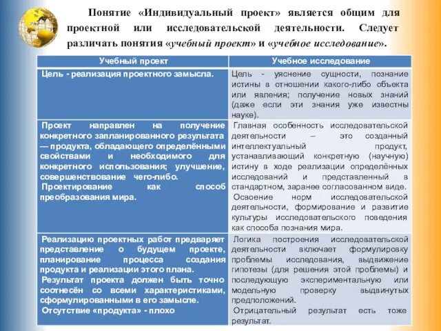 Понятие «Индивидуальный проект» является общим для проектной или исследовательской деятельности. Следует