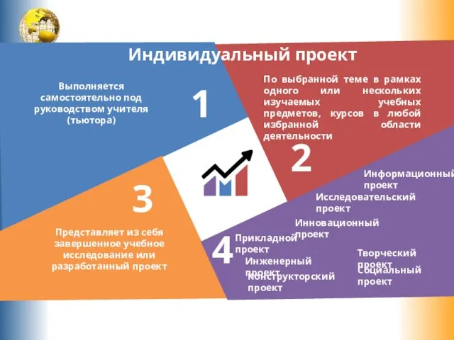 Индивидуальный проект 1 2 3 4 Выполняется самостоятельно под руководством учителя