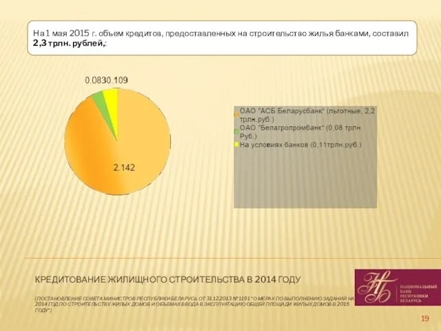 КРЕДИТОВАНИЕ ЖИЛИЩНОГО СТРОИТЕЛЬСТВА В 2014 ГОДУ (ПОСТАНОВЛЕНИЕ СОВЕТА МИНИСТРОВ РЕСПУБЛИКИ БЕЛАРУСЬ