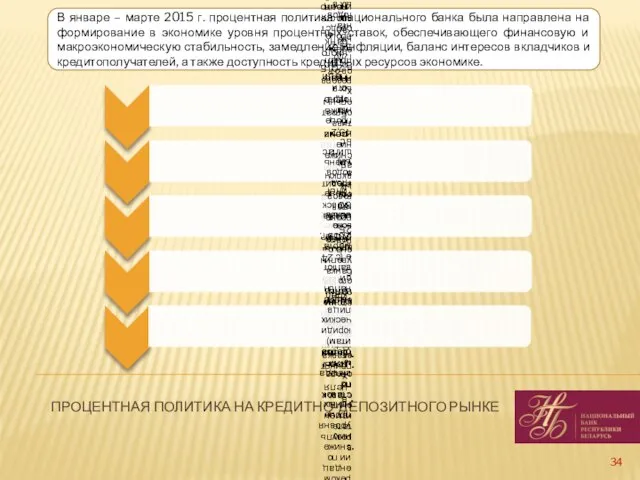 ПРОЦЕНТНАЯ ПОЛИТИКА НА КРЕДИТНО-ДЕПОЗИТНОГО РЫНКЕ В январе – марте 2015 г.