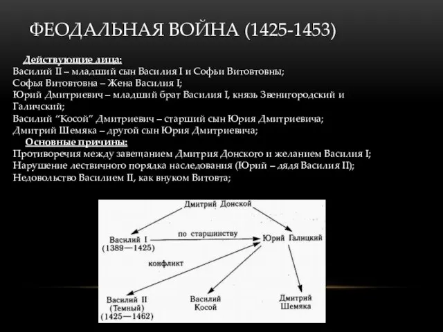 ФЕОДАЛЬНАЯ ВОЙНА (1425-1453) Действующие лица: Василий II – младший сын Василия