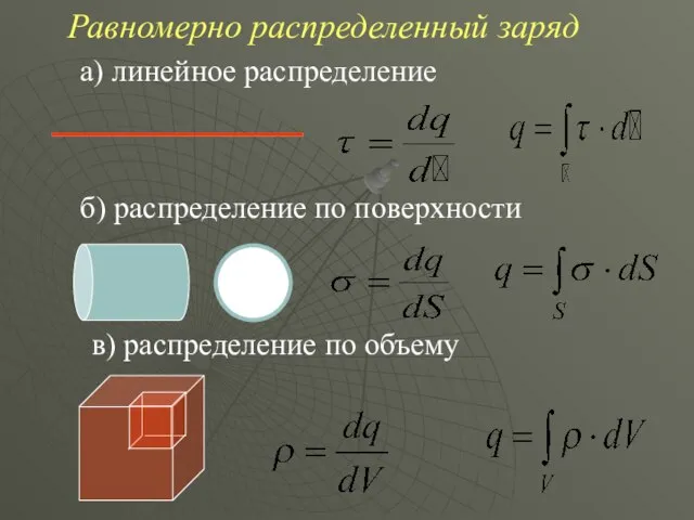 б) распределение по поверхности в) распределение по объему а) линейное распределение Равномерно распределенный заряд