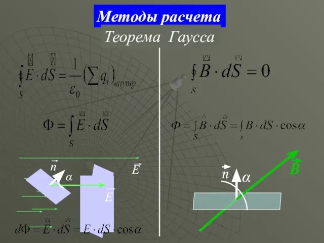 Методы расчета Теорема Гаусса α