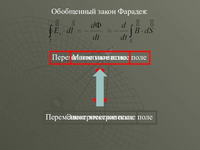 Обобщенный закон Фарадея: Переменное магнитное поле Электрическое поле Магнитное поле Переменное электрическое поле