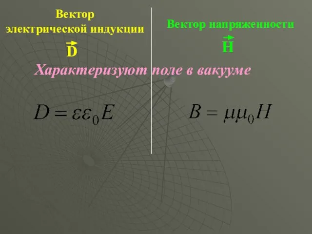 Вектор электрической индукции Вектор напряженности Характеризуют поле в вакууме