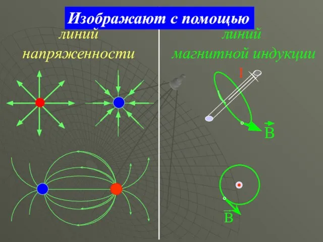 I Изображают с помощью линий магнитной индукции линий напряженности