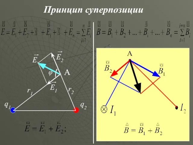 Принцип суперпозиции q1 q2 r1 r2 φ А А