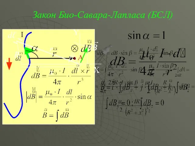 Закон Био-Савара-Лапласа (БСЛ) I A dℓ I R r x β X Y dB