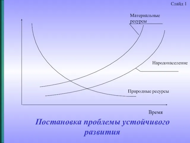 Постановка проблемы устойчивого развития Народонаселение Слайд 1