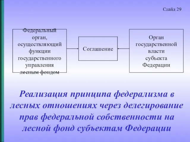 Реализация принципа федерализма в лесных отношениях через делегирование прав федеральной собственности