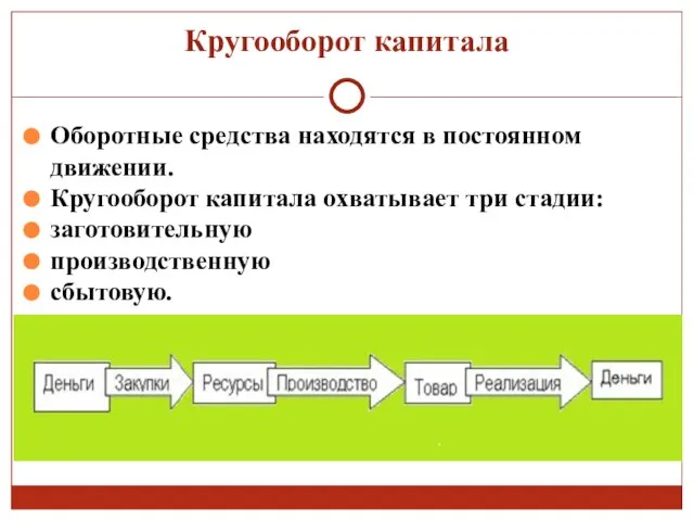 Кругооборот капитала Оборотные средства находятся в постоянном движении. Кругооборот капитала охватывает три стадии: заготовительную производственную сбытовую.