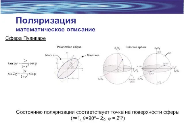 Поляризация математическое описание Сфера Пуанкаре Состоянию поляризации соответствует точка на поверхности