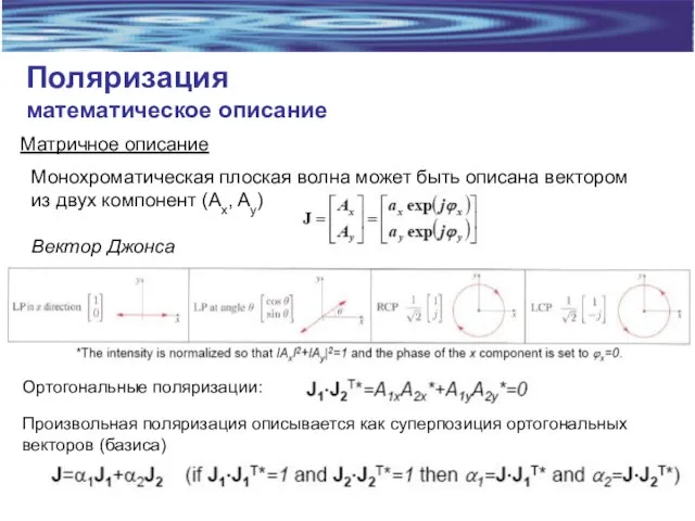 Поляризация математическое описание Матричное описание Монохроматическая плоская волна может быть описана