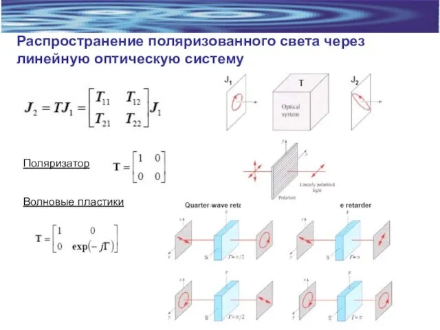 Распространение поляризованного света через линейную оптическую систему Поляризатор Волновые пластики