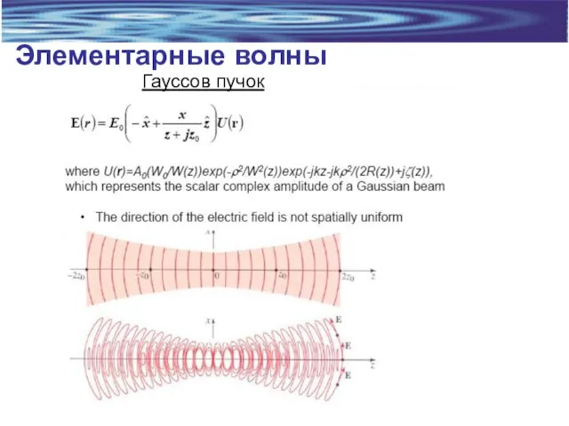 Элементарные волны Гауссов пучок