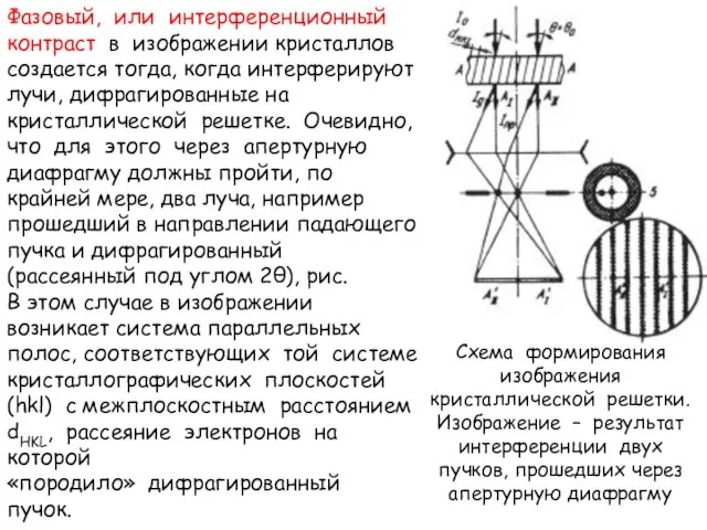 Фазовый, или интерференционный контраст в изображении кристаллов создается тогда, когда интерферируют