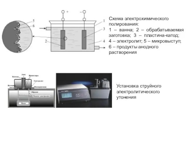 Схема электрохимического полирования: 1 – ванна; 2 – обрабатываемая заготовка; 3