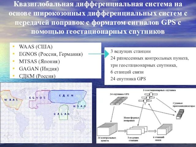 Квазиглобальная дифференциальная система на основе широкозонных дифференциальных систем с передачей поправок