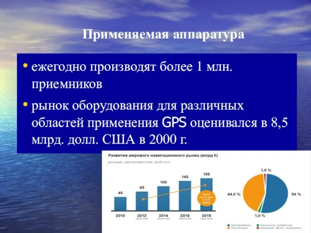 Применяемая аппаратура ежегодно производят более 1 млн. приемников рынок оборудования для