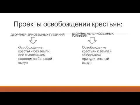 Проекты освобождения крестьян: ДВОРЯНЕ ЧЕРНОЗЕМНЫХ ГУБЕРНИЙ Освобождение крестьян без земли, или