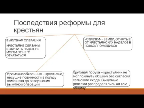 Последствия реформы для крестьян ВЫКУПНАЯ ОПЕРАЦИЯ КРЕСТЬЯНЕ ОБЯЗАНЫ ВЫКУПИТЬ НАДЕЛ, НЕ