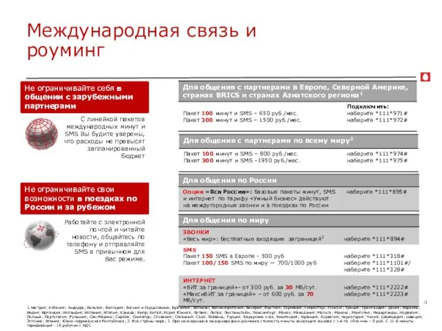 Международная связь и роуминг 1.Австрия; Албания; Андорра; Бельгия; Болгария; Босния и