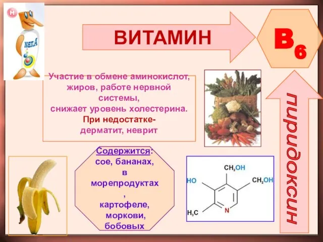 ВИТАМИН B6 пиридоксин Участие в обмене аминокислот, жиров, работе нервной системы,