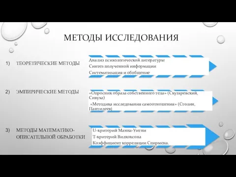 МЕТОДЫ ИССЛЕДОВАНИЯ ТЕОРЕТИЧЕСКИЕ МЕТОДЫ ЭМПИРИЧЕСКИЕ МЕТОДЫ МЕТОДЫ МАТЕМАТИКО-ОПИСАТЕЛЬНОЙ ОБРАБОТКИ