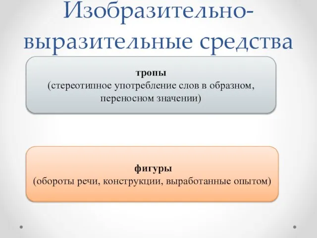 Изобразительно-выразительные средства тропы (стереотипное употребление слов в образном, переносном значении) фигуры (обороты речи, конструкции, выработанные опытом)