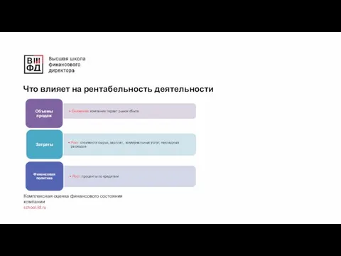 Что влияет на рентабельность деятельности Комплексная оценка финансового состояния компании school.fd.ru