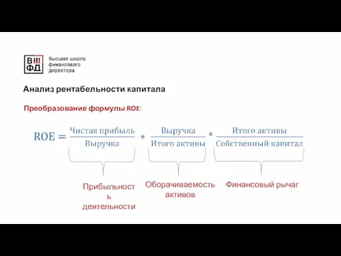 Анализ рентабельности капитала Преобразование формулы ROE: