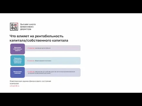 Что влияет на рентабельность капитала/собственного капитала Комплексная оценка финансового состояния компании school.fd.ru