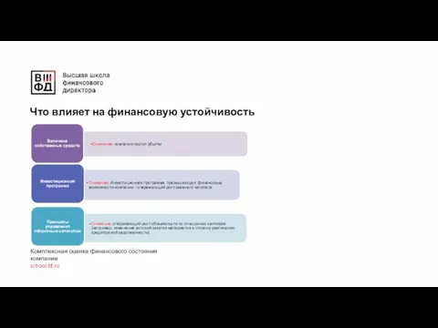 Что влияет на финансовую устойчивость Комплексная оценка финансового состояния компании school.fd.ru