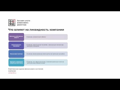 Что влияет на ликвидность компании Комплексная оценка финансового состояния компании school.fd.ru