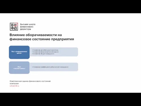 Комплексная оценка финансового состояния компании school.fd.ru Влияние оборачиваемости на финансовое состояние предприятия