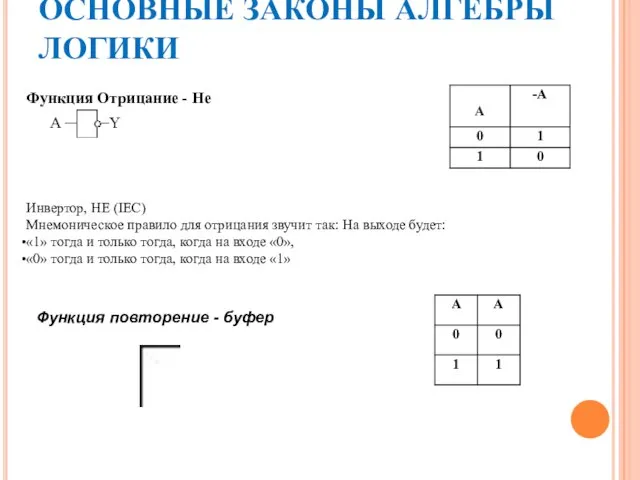 Функция Отрицание - Не А Y ОСНОВНЫЕ ЗАКОНЫ АЛГЕБРЫ ЛОГИКИ Инвертор,