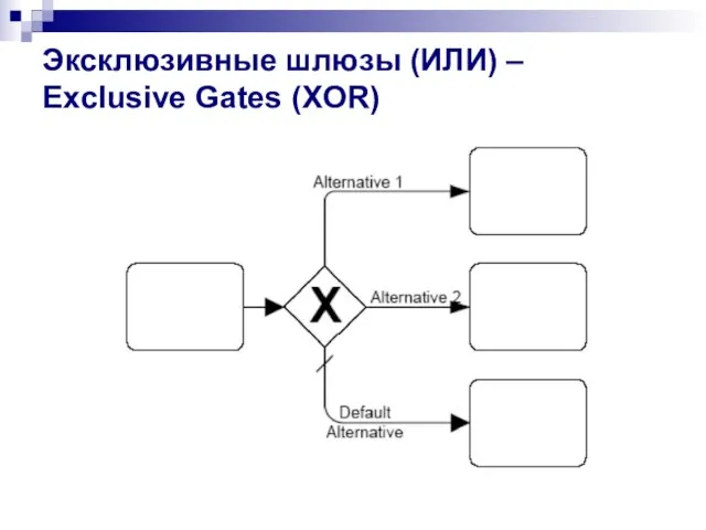 Эксклюзивные шлюзы (ИЛИ) – Exclusive Gates (XOR)