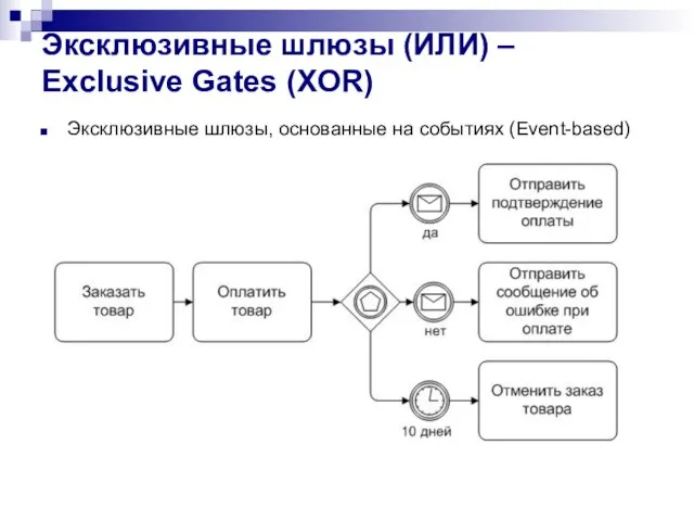 Эксклюзивные шлюзы (ИЛИ) – Exclusive Gates (XOR) Эксклюзивные шлюзы, основанные на событиях (Event-based)