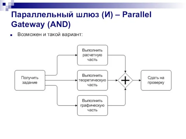 Параллельный шлюз (И) – Parallel Gateway (AND) Возможен и такой вариант: