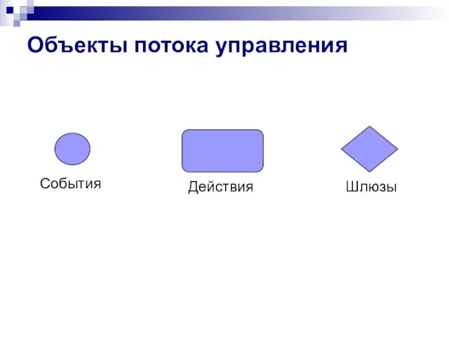 Объекты потока управления