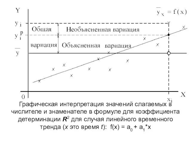 Графическая интерпретация значений слагаемых в числителе и знаменателе в формуле для