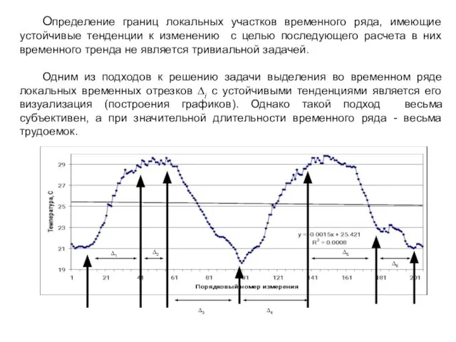 Определение границ локальных участков временного ряда, имеющие устойчивые тенденции к изменению